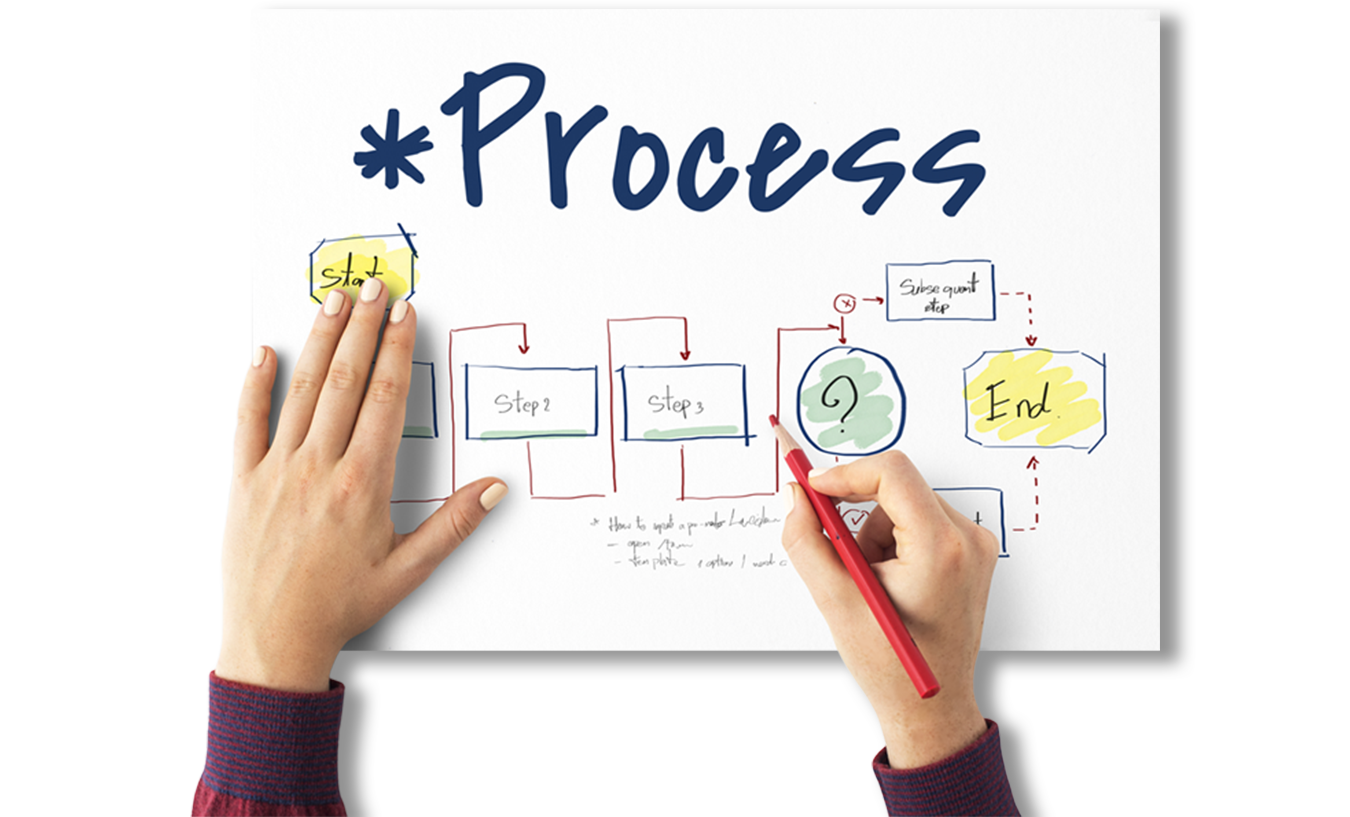 Business Process Outsourcing <br>(BPO)